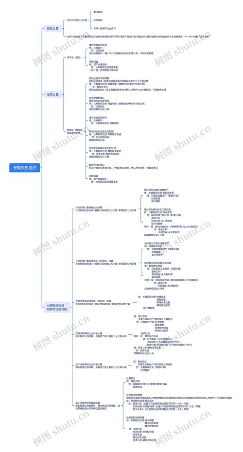 企业的长期股权投资包括
