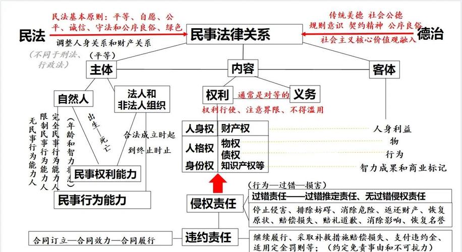 法律权利与法律义务的关系