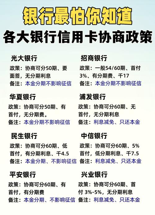 诈骗信用卡70万判几年