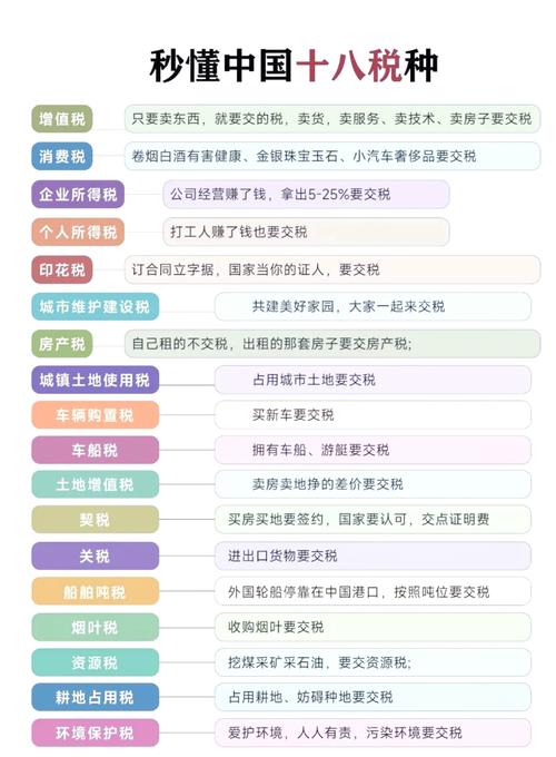 不动产投资入股 营业税