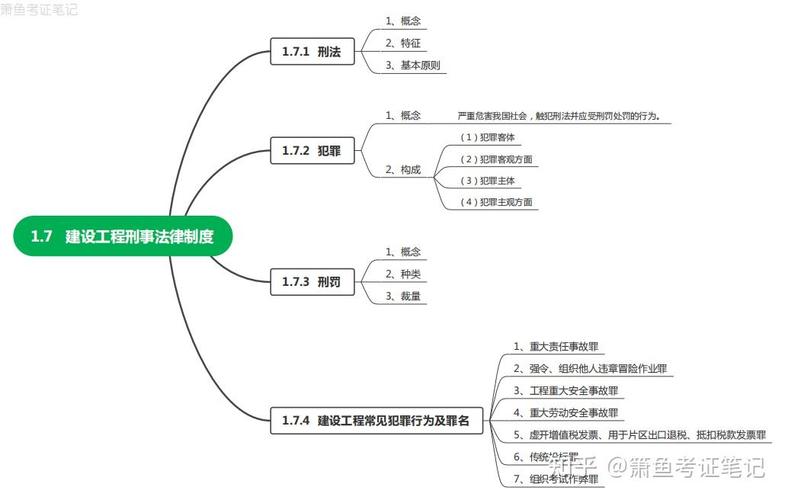 建设法律法规与案例分析