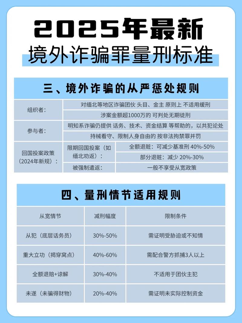 诈骗罪司法解释2025