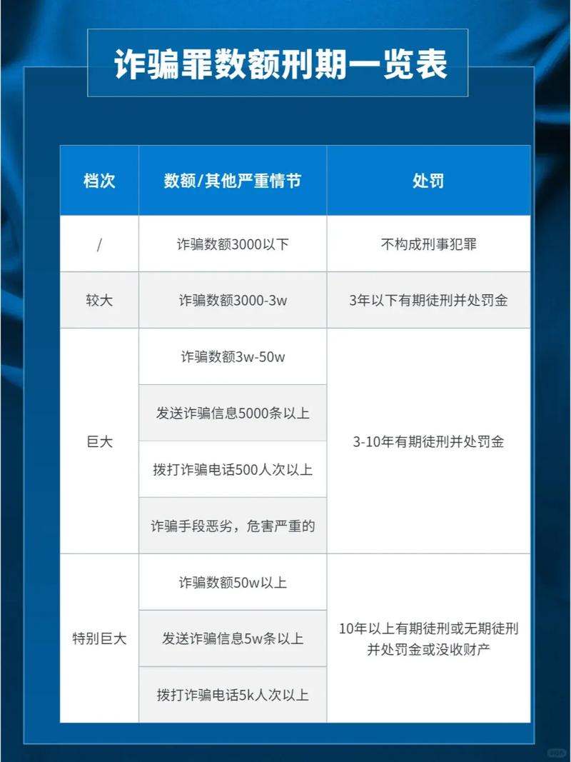 诈骗3500元会判刑多少年?