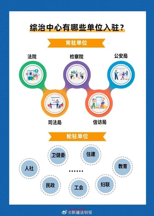 公共法律服务体系意见,如何提升服务效能?