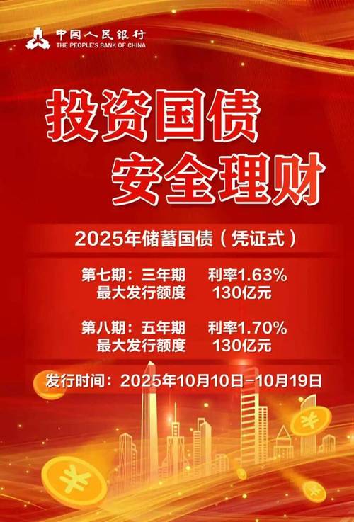 2025理财投资靠谱吗?