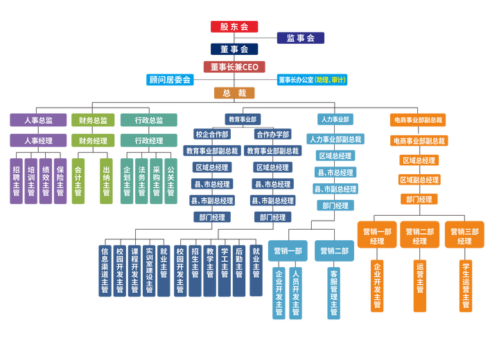投资公司属于哪个行业类别?