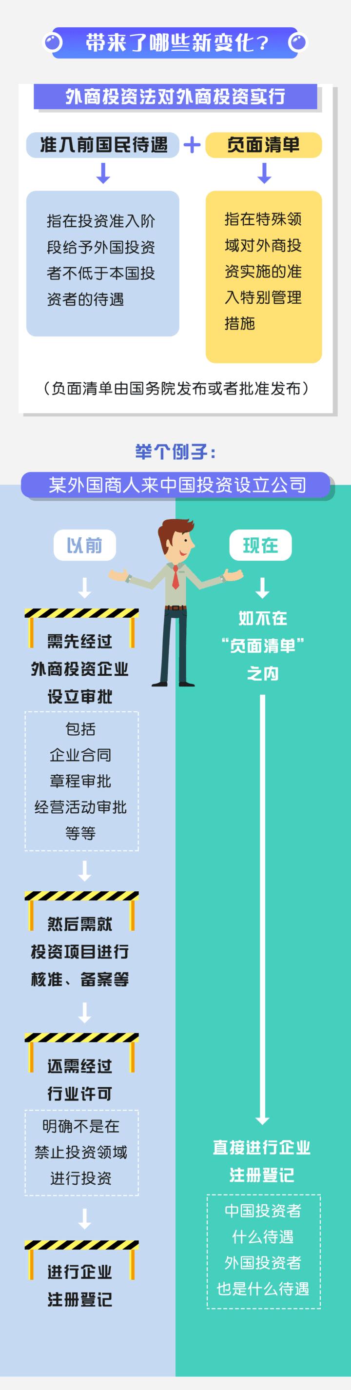 外商投资企业债权投资有何风险与收益?