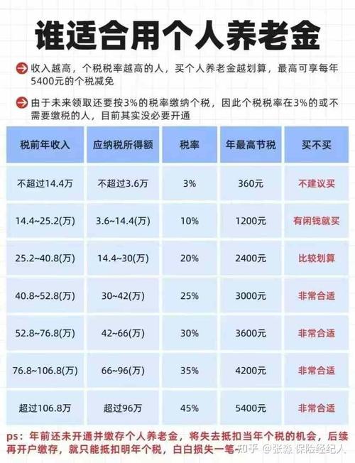 投资收益个税咋算?起征点多少?