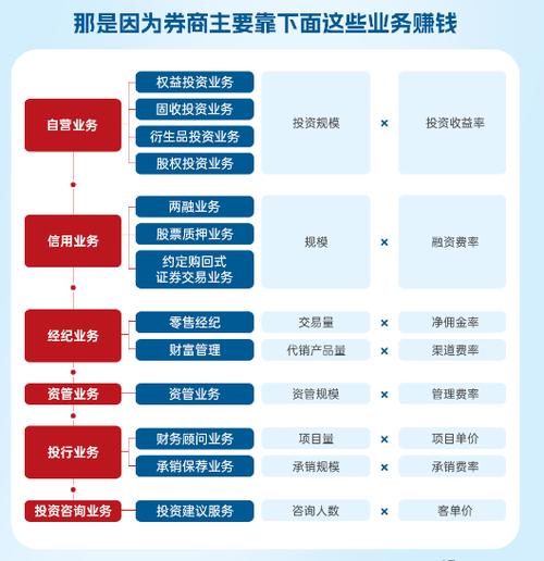 证券自营业务的投资范围
