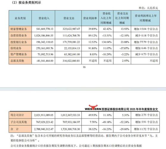 证券自营业务的投资范围