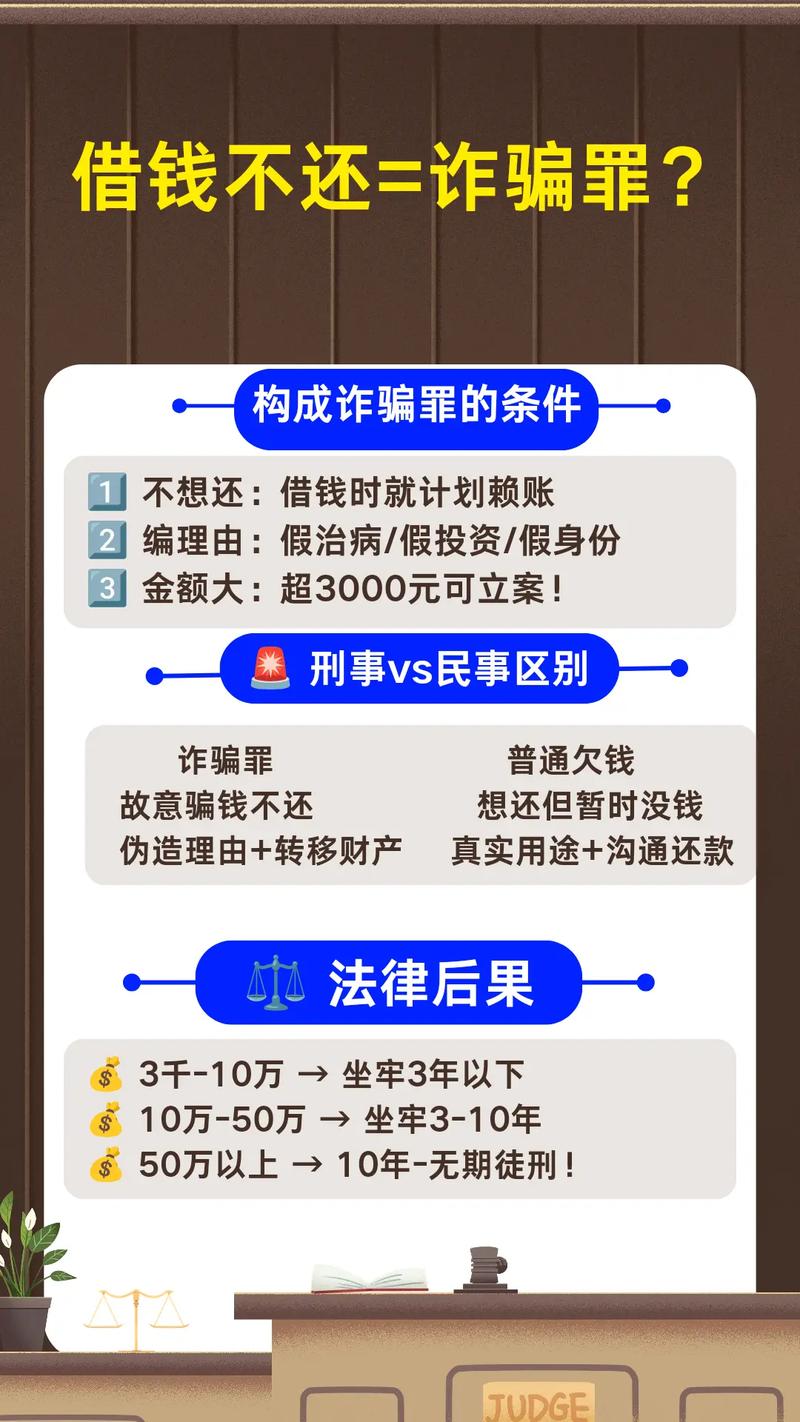 借钱不还能否定性为诈骗?