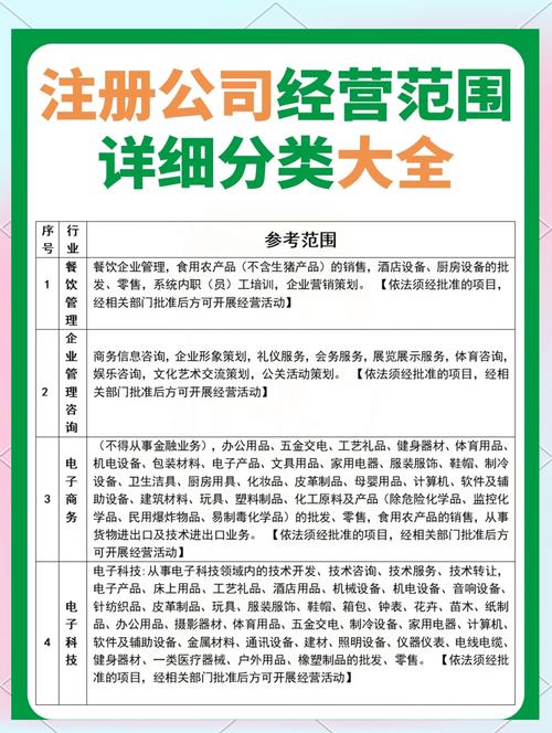 投资发展公司经营范围有哪些限制?