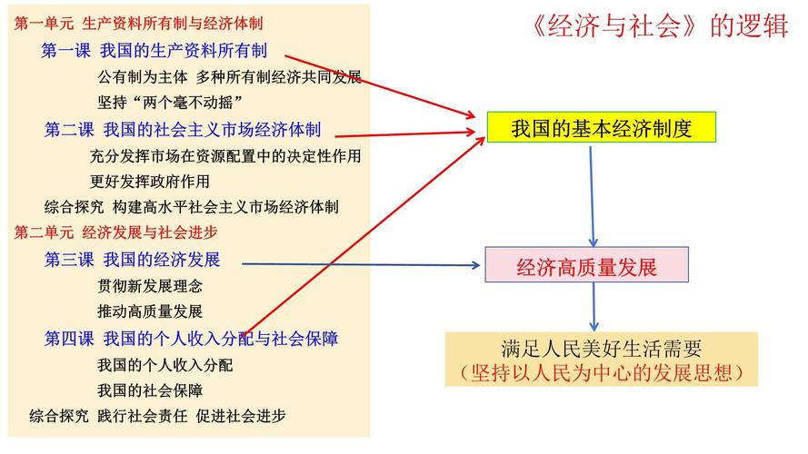 法律与市场经济,何种关系才是最优解?
