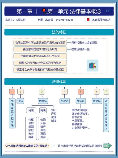 法律与市场经济,何种关系才是最优解?