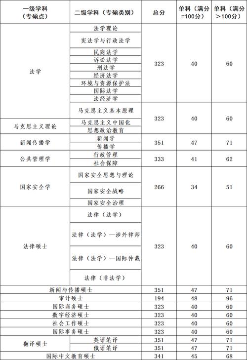 2025年法律硕士考研