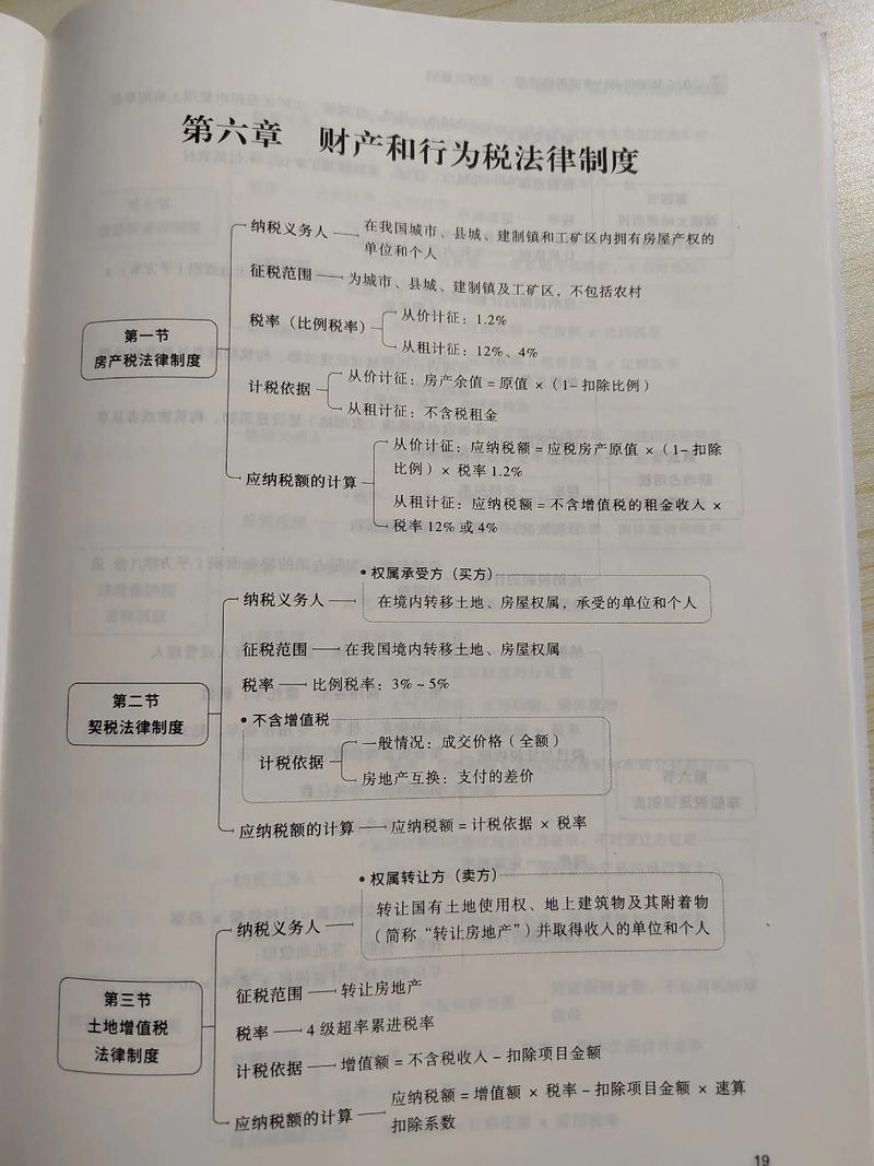 经济法为何能成为独立法律部门?