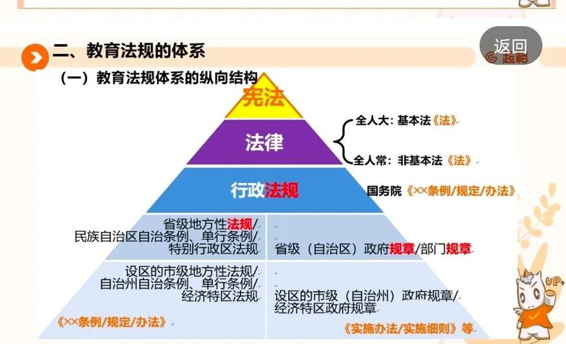法律关系的构成要素包括