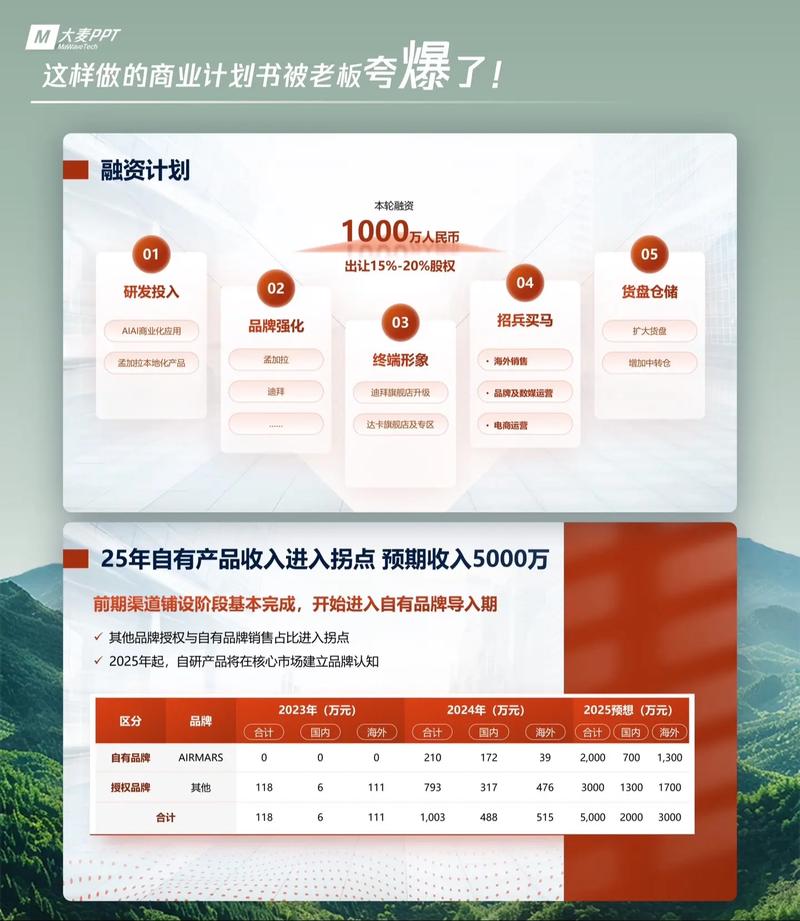 投资人如何判断公司投资价值?