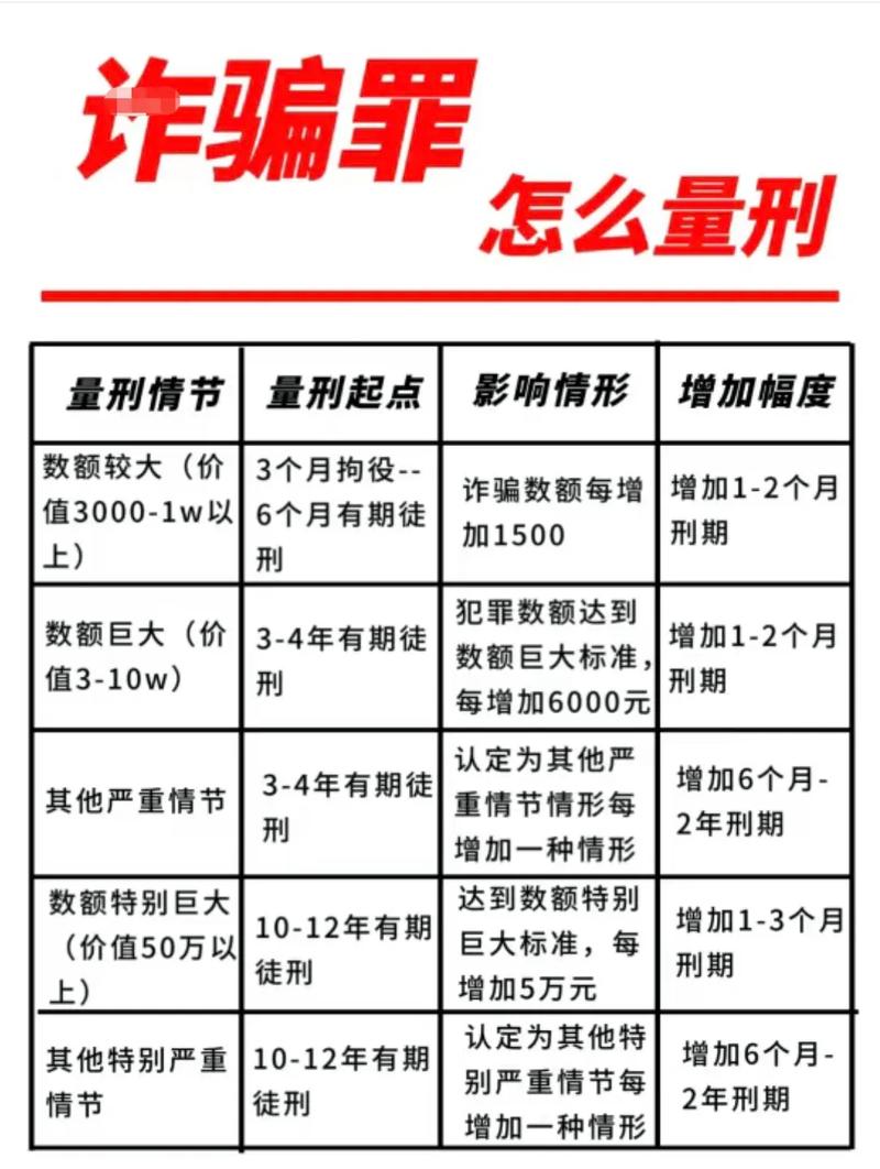 黑彩诈骗金额多少算犯罪立案标准?