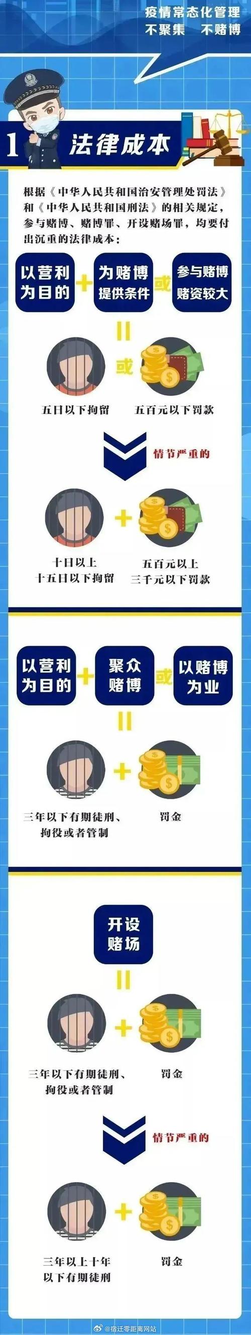 黑彩诈骗金额多少算犯罪立案标准?