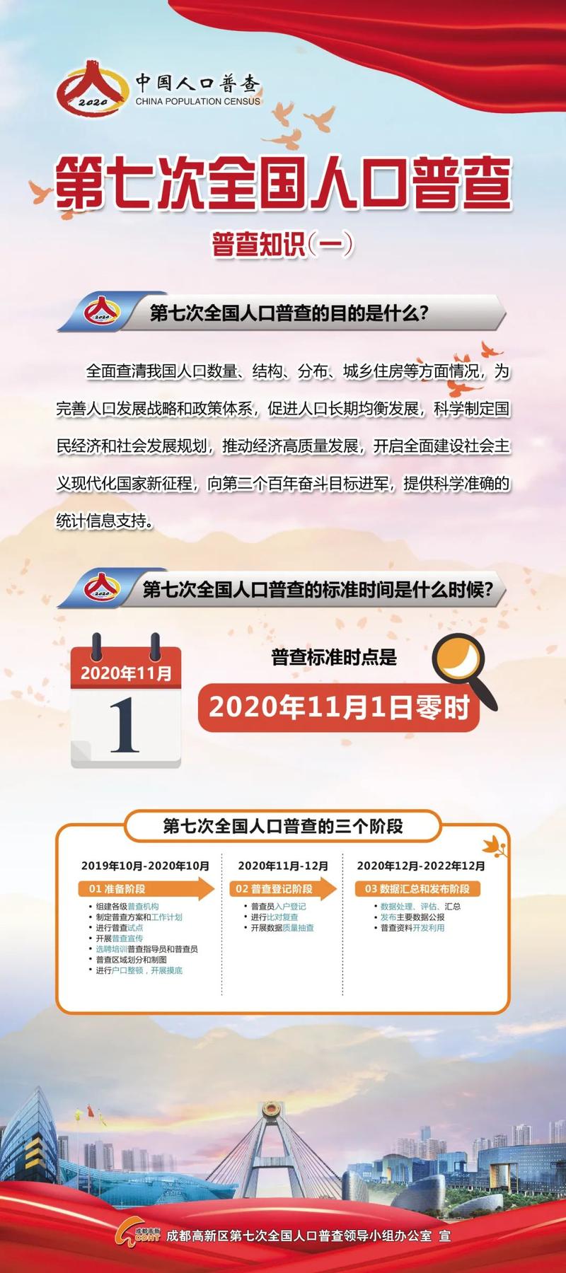 第七次人口普查法律法规有何新变化?