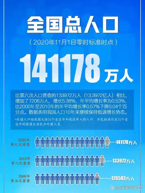 第七次人口普查法律法规有何新变化?