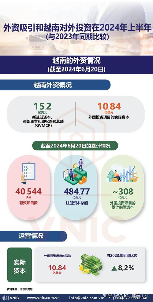外商投资企业境内再投资