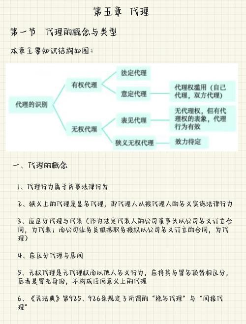 简述无权代理的法律效果