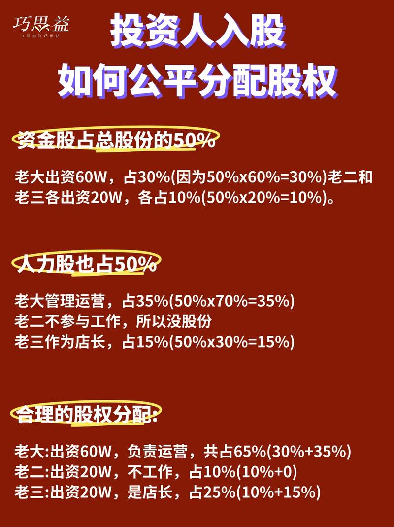 投资人股份占比多少才合适?