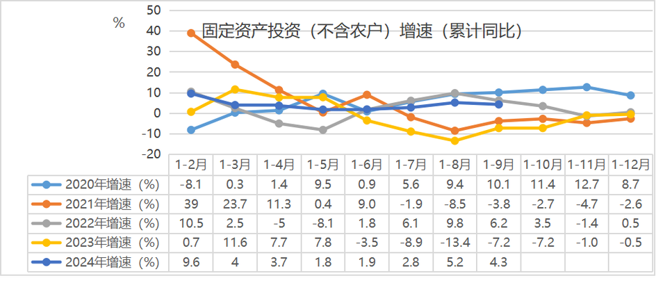 投资者如何评估固定资产的投资价值?