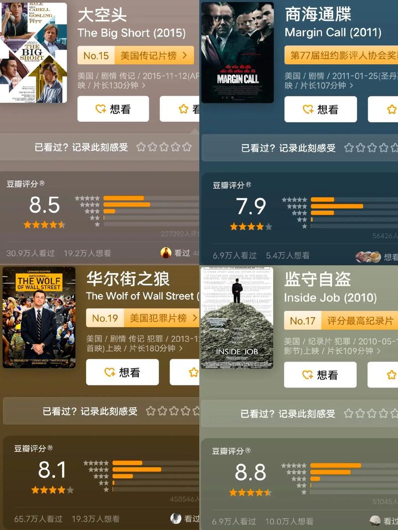 纯投资人如何投资电影?