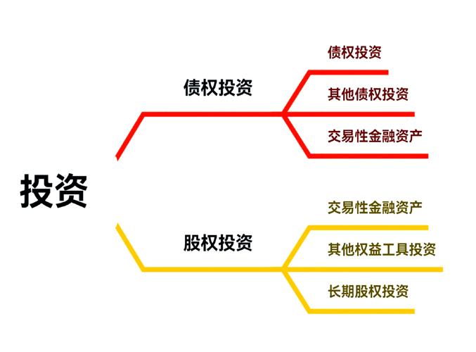 股权投资基金如何选择投资方式?