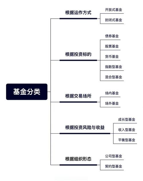 股权投资基金如何选择投资方式?