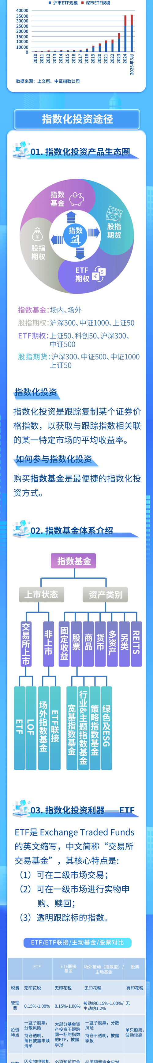 详述投资者的投资过程