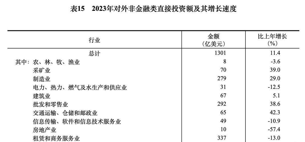 外商直接投资与净投资有何关联?