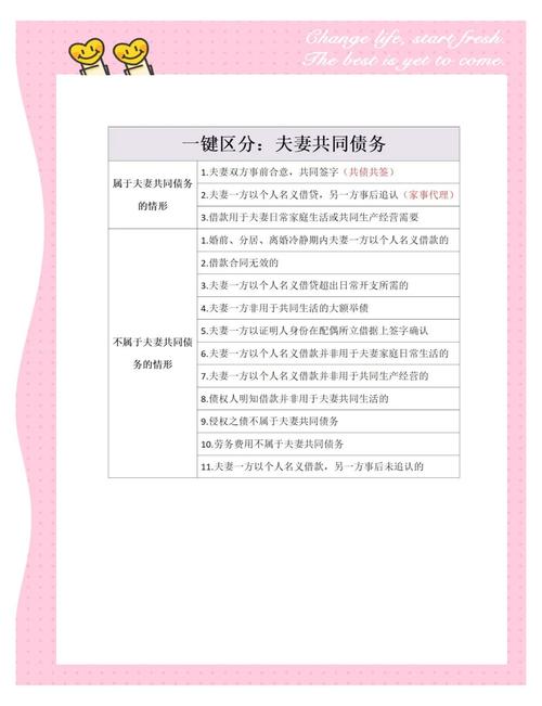 夫妻共同债务的法律规定