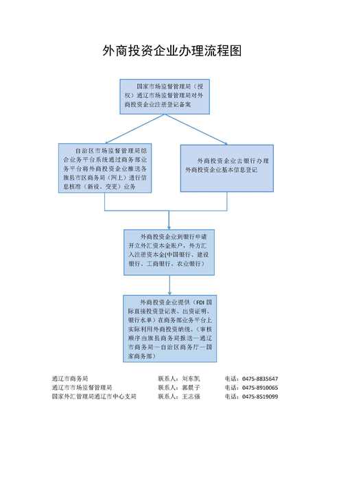 外商投资企业投资义务