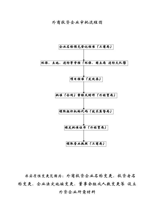 外商投资企业投资义务