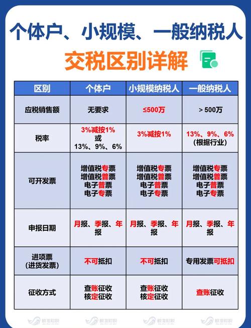 理财投资投资人交税吗