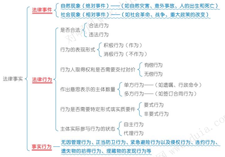 经济法律关系的客体有