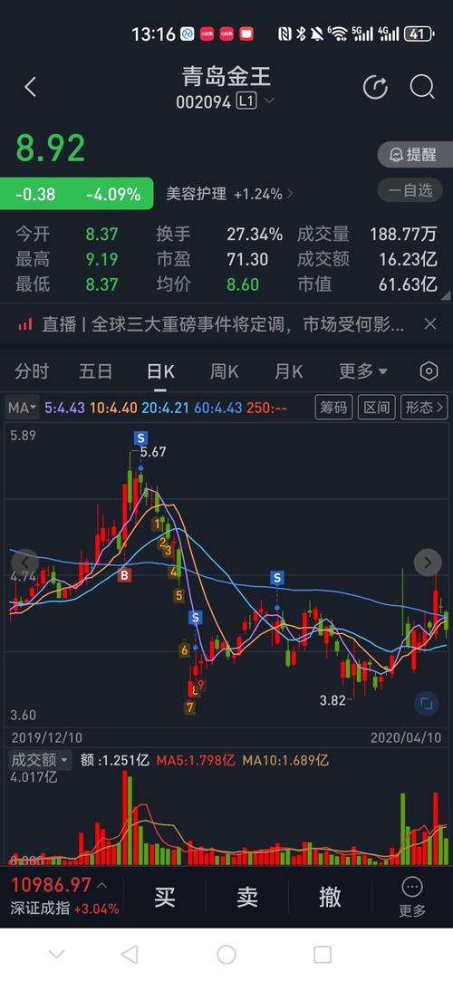 证券公司股权投资有何策略与风险?
