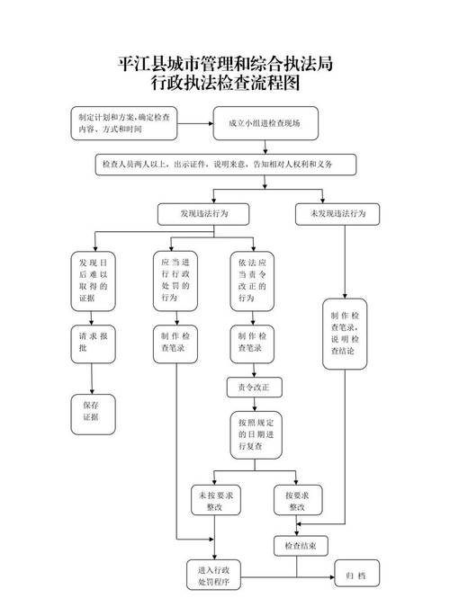 城管执法的法律依据是什么?