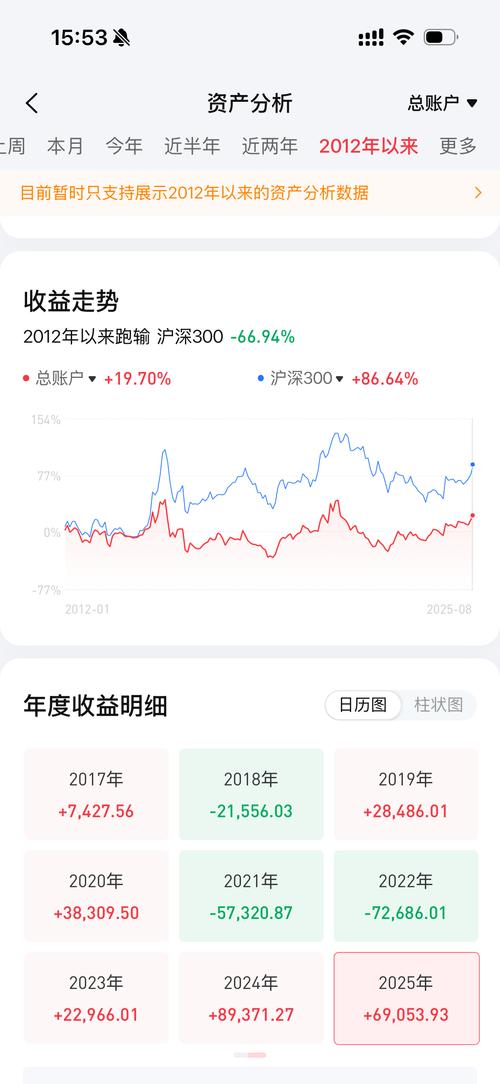 股权投资基金投资收益