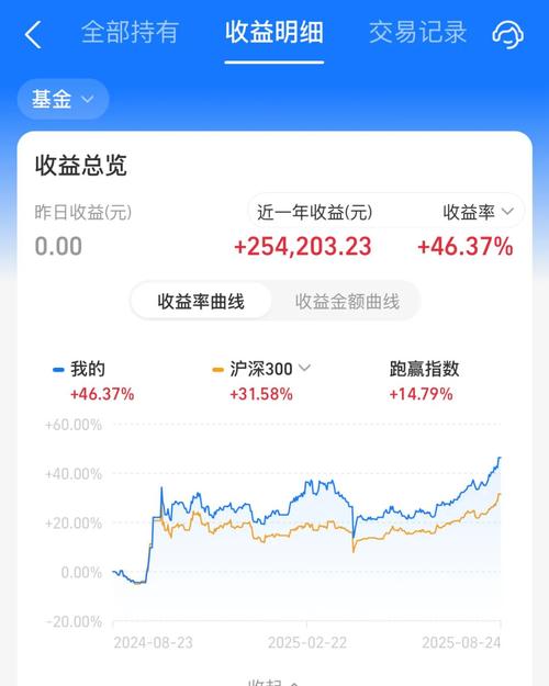 股权投资基金投资收益