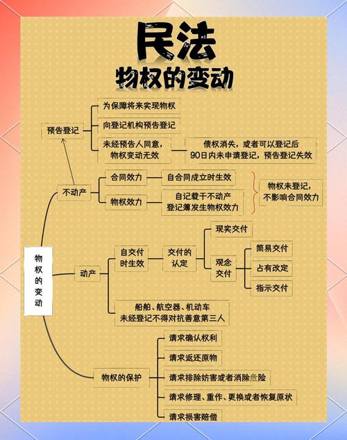 法律关系的变更和消灭