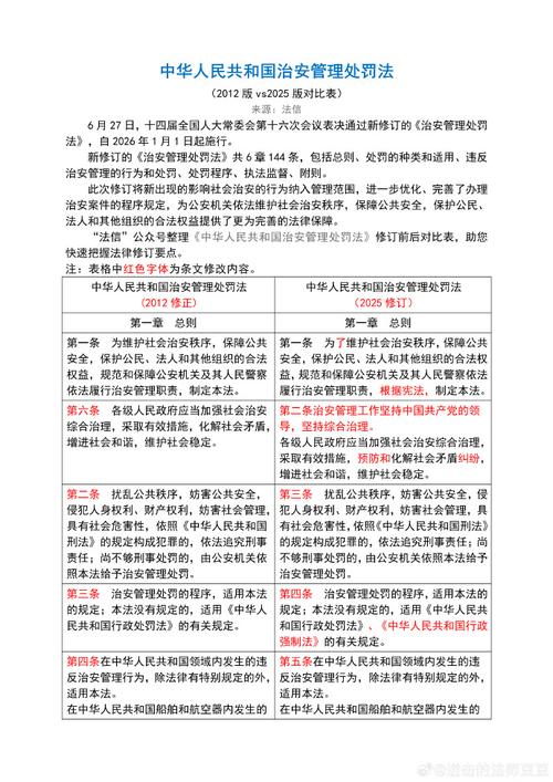 法律关系的变更和消灭