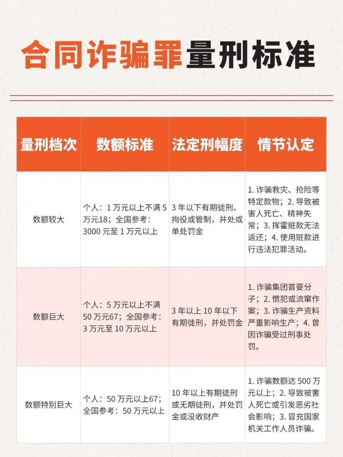 合同诈骗罪的数额范围