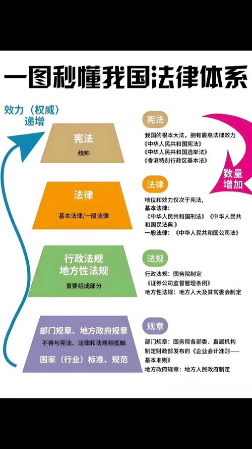 法律规范的构成要素有哪些?