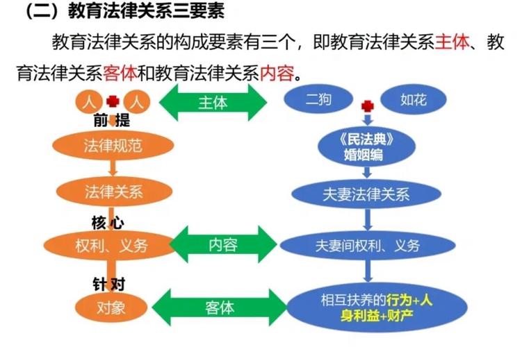 法律规范的构成要素有哪些?