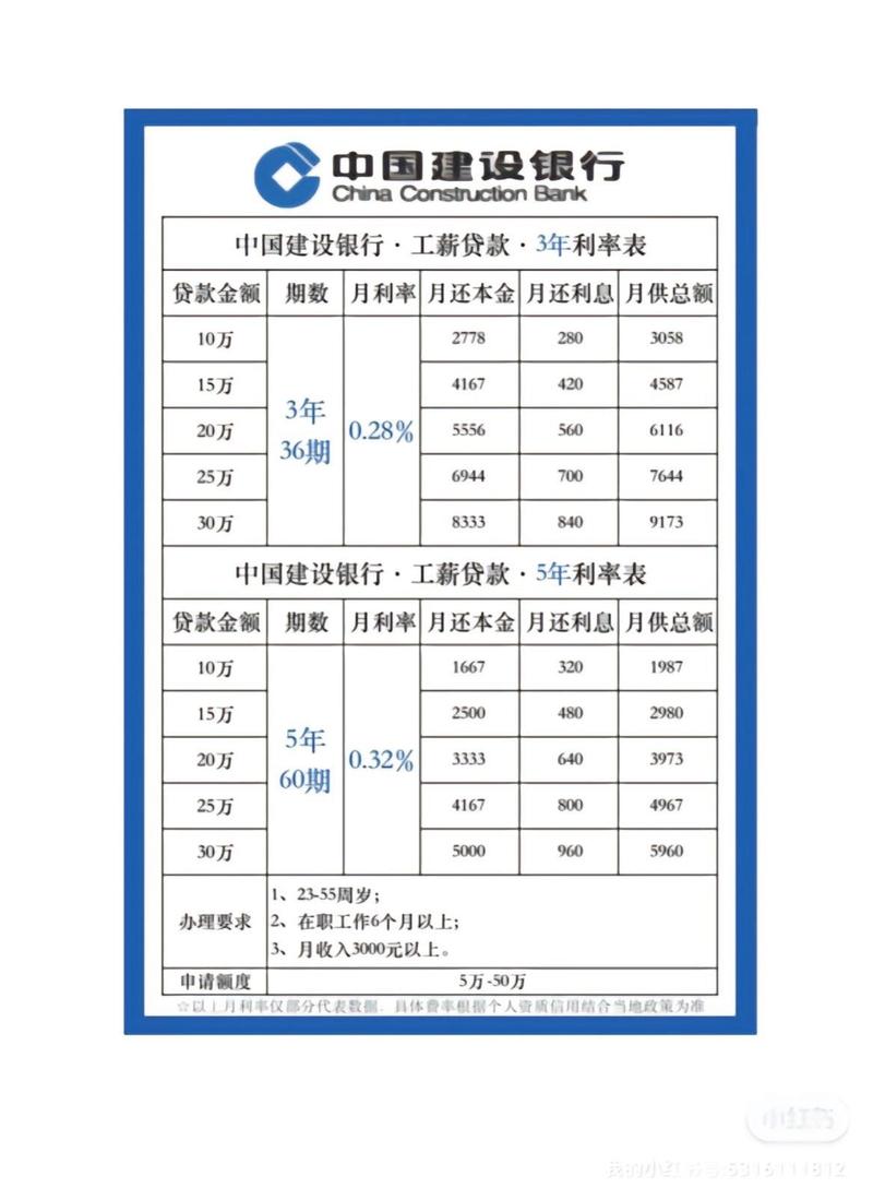 法律对贷款利率的规定